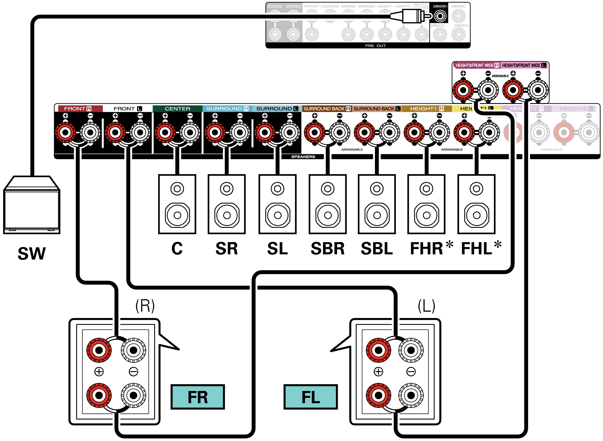 Conne SP 9.1 BiAmp C30U